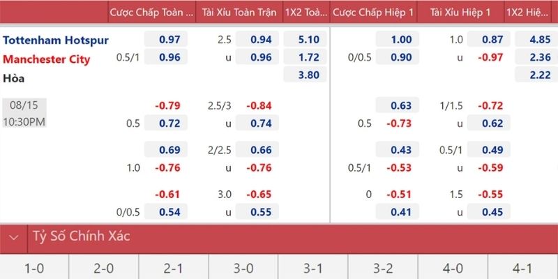 Các thể loại cược trực tuyến có thể theo dõi tại Cakhia