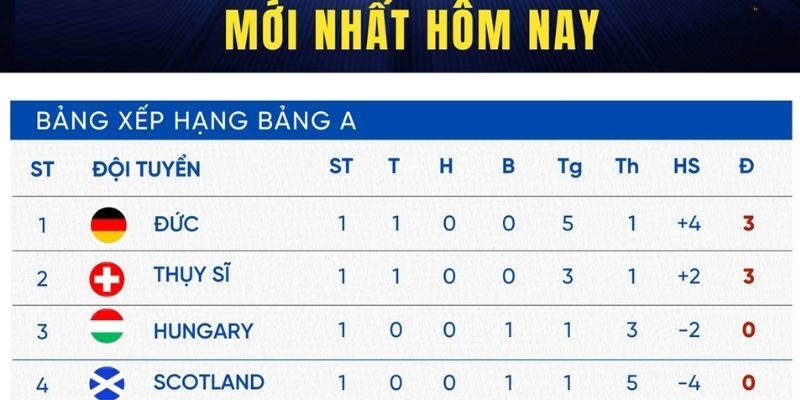 BẢNG XẾP HẠNG 5 Cách xử lý khi gặp sự cố theo dõi bảng xếp hạng bóng đá tại Cakhiatv