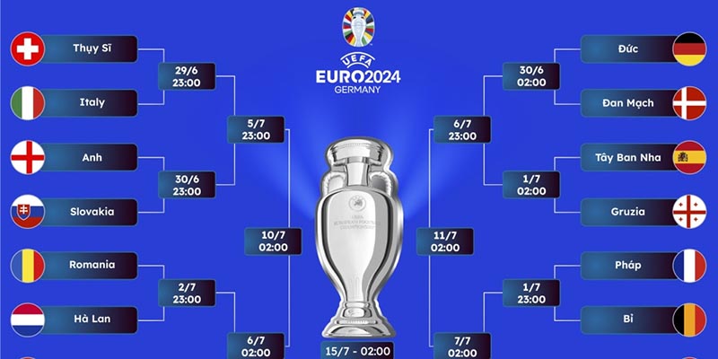 Euro Cup - Giải Đấu Quy Tụ Những Ông Lớn Của Châu Âu 2 Tìm hiểu các giai đoạn thi đấu của Euro