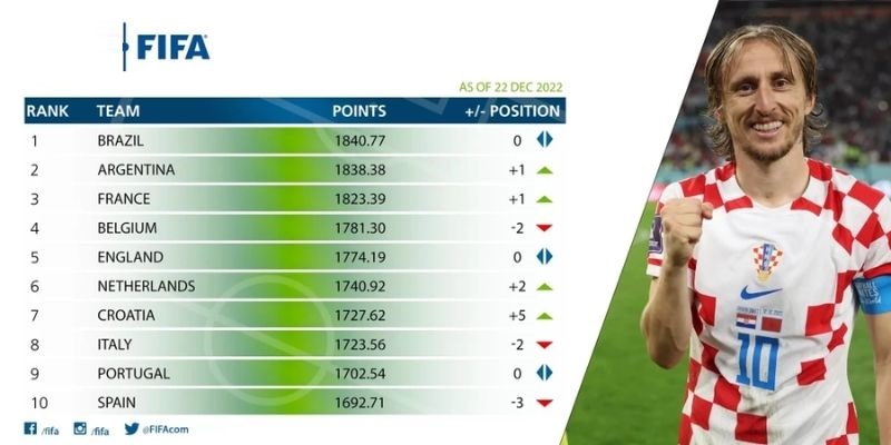 BẢNG XẾP HẠNG 2 Ưu điểm khi xem bảng xếp hạng bóng đá tại Cakhia tv